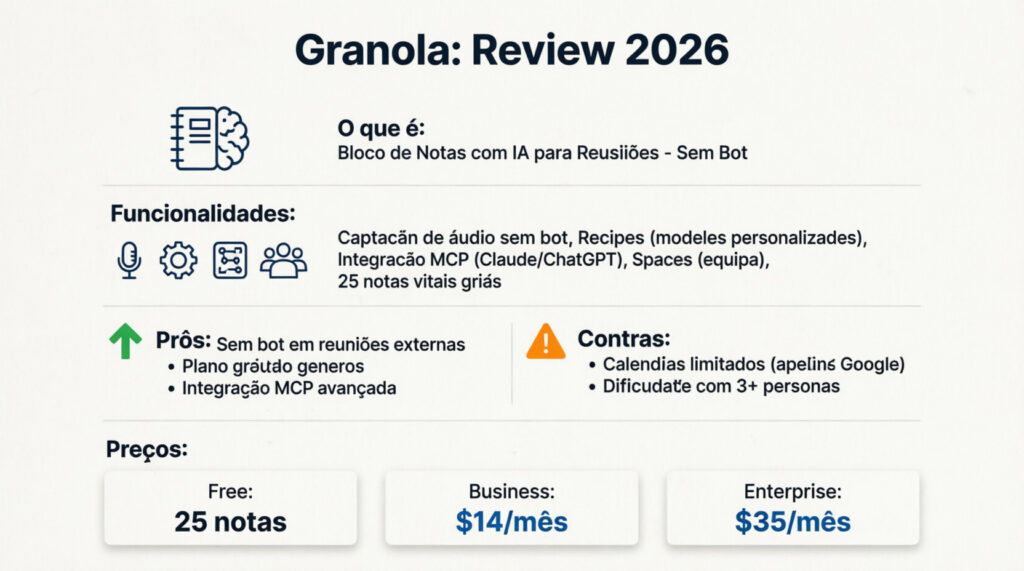 Granola: review 2026, preços e notas de reunião com IA sem bot