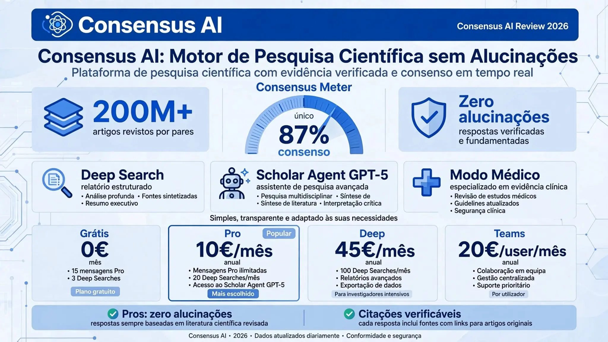 Consensus AI — review 2026, pesquisa científica com IA baseada em estudos revistos por pares