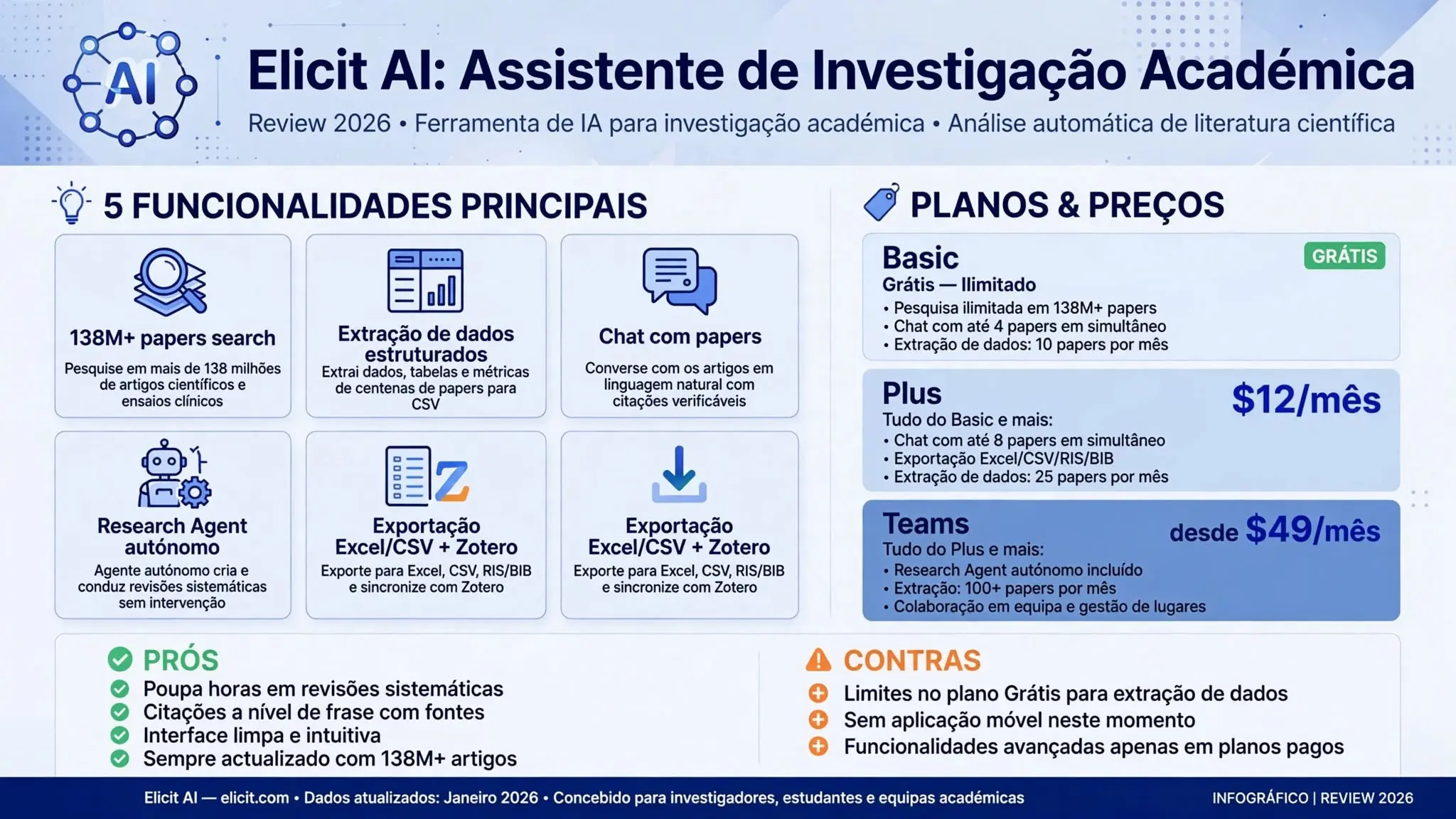 Elicit AI: review 2026, preços e assistente de investigação académica