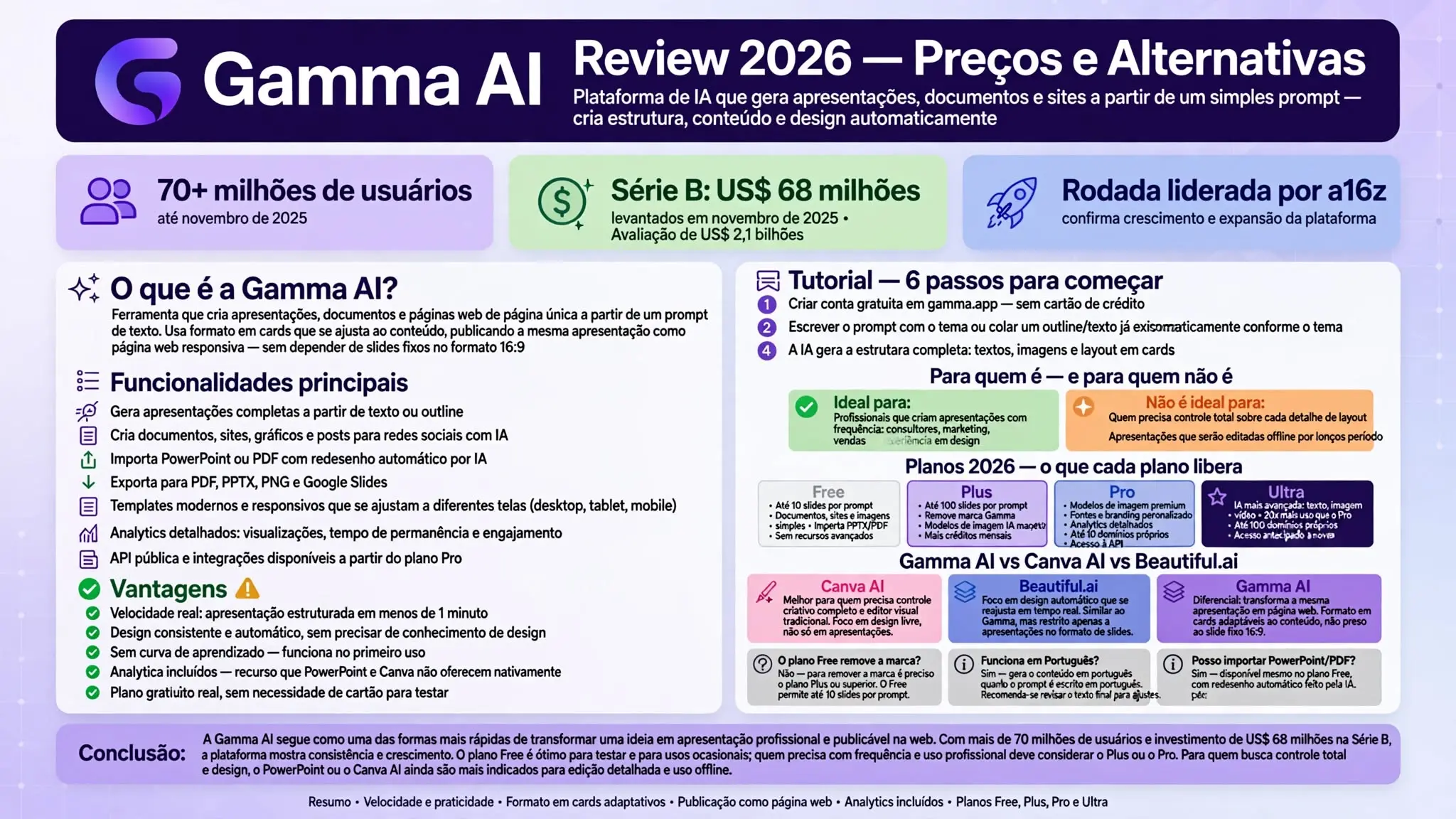 Gamma AI: gerar apresentações, documentos e websites com inteligência artificial