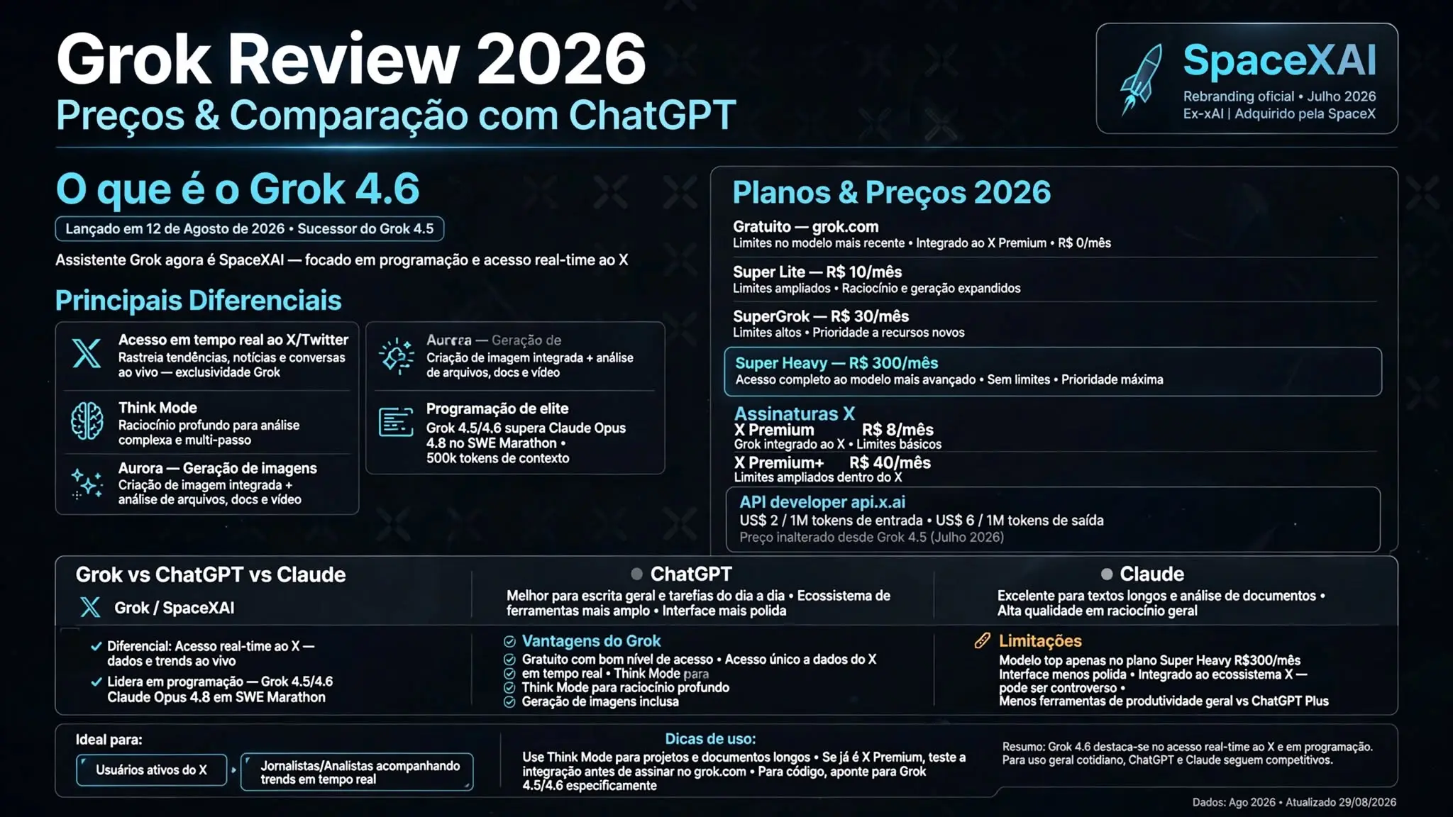 Grok, o assistente de IA da SpaceXAI (antiga xAI)