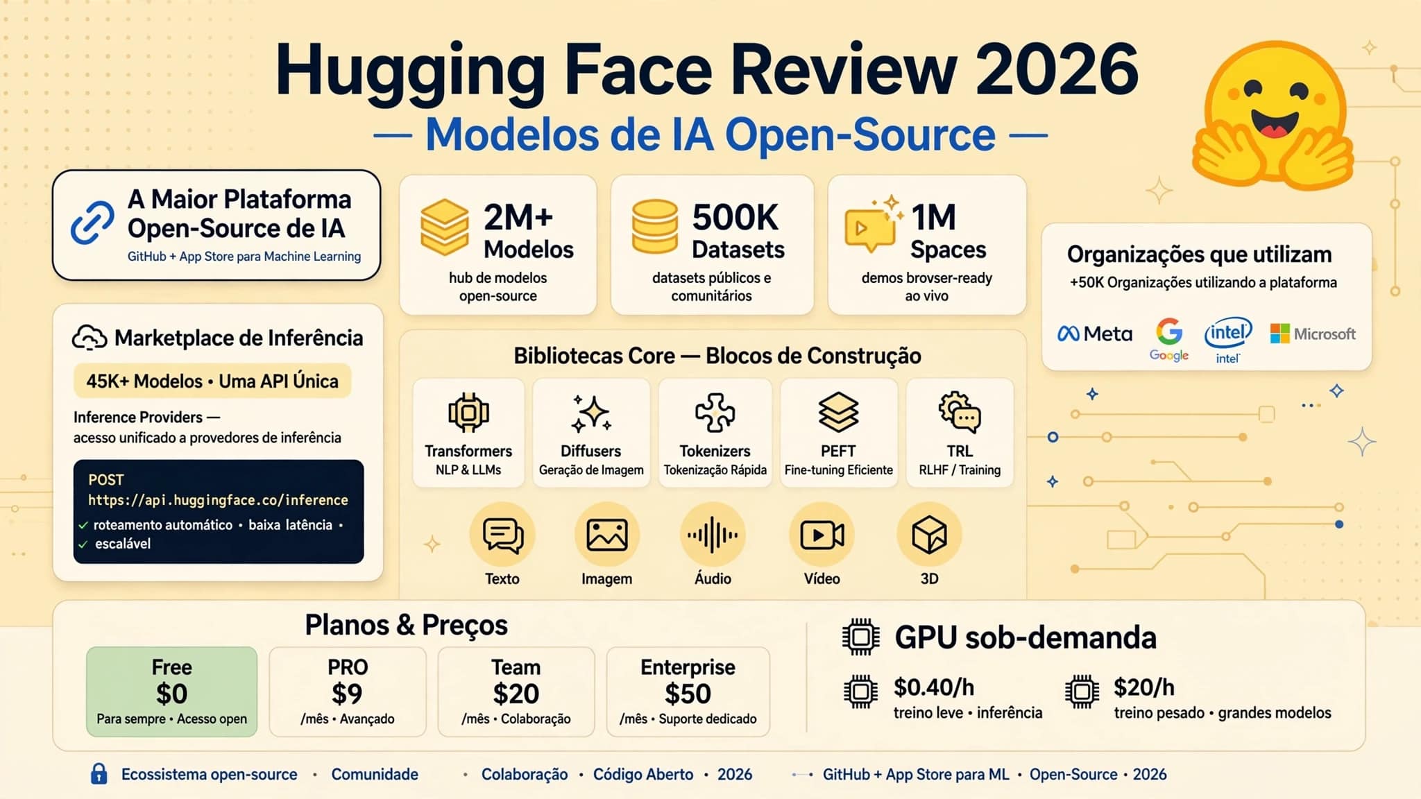 Hugging Face — review 2026, plataforma open-source de modelos de IA