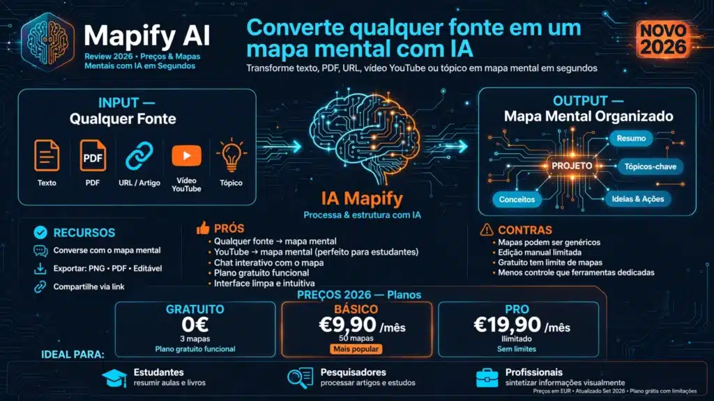Mapify AI — review 2026, mapas mentais gerados por IA