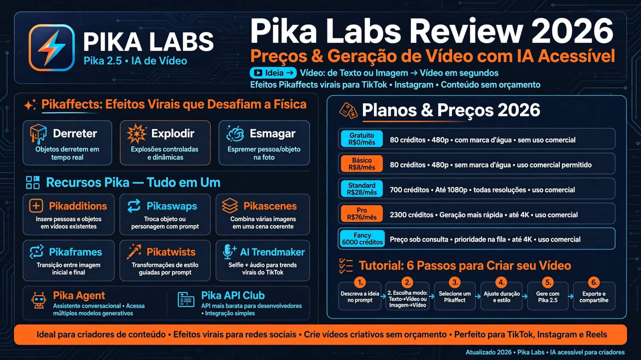 Pika imagens com IA