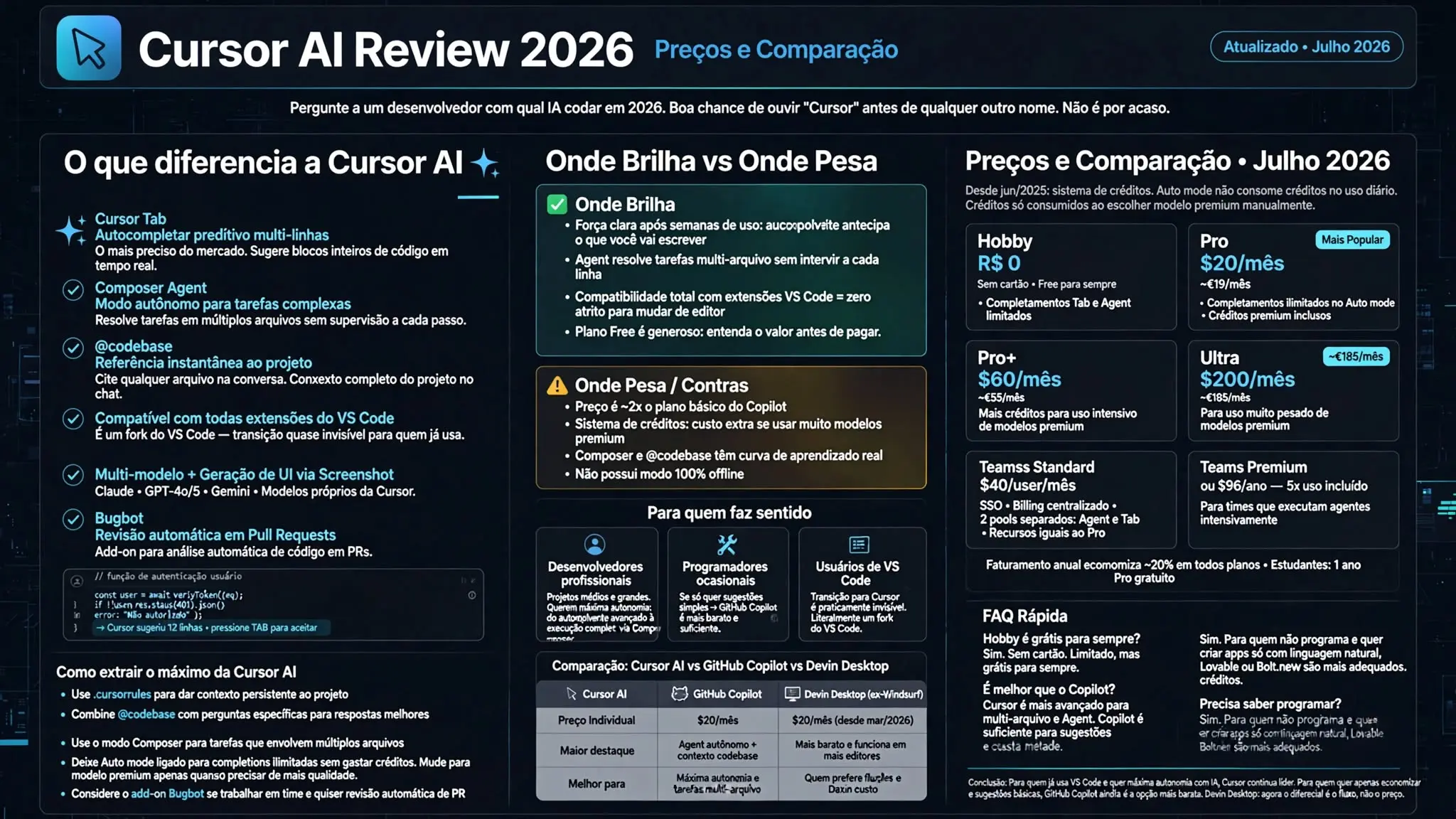 Cursor AI: editor de código com inteligência artificial