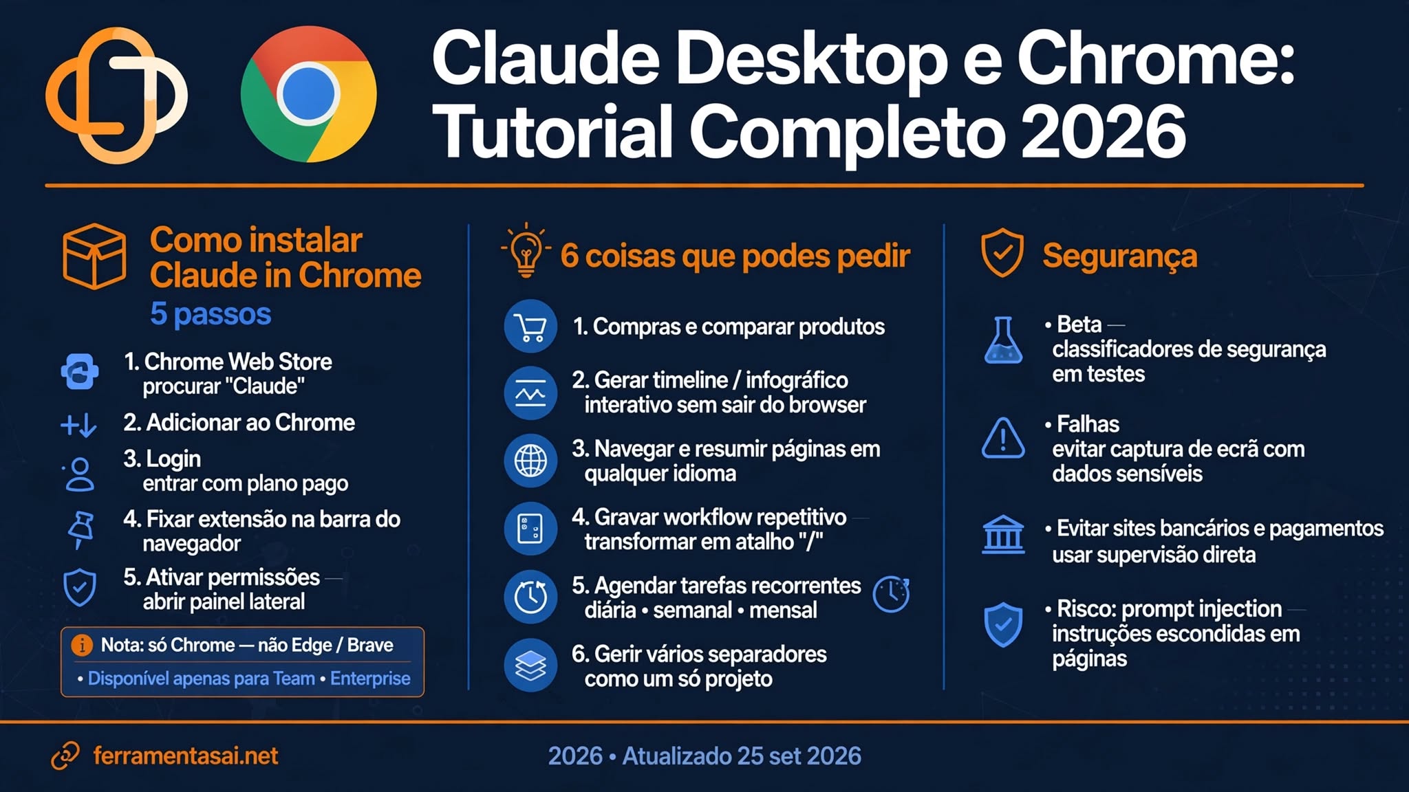 Claude Desktop e Chrome — tutorial 2026, extensão que controla o browser