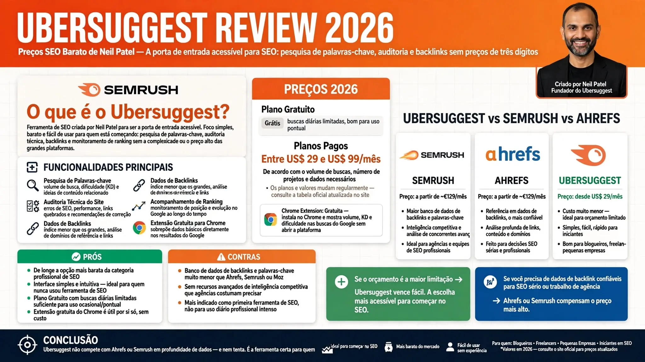 Ubersuggest: review 2026, preços e SEO acessível