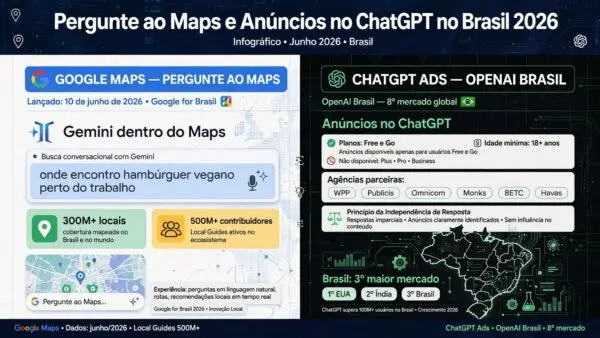 Pergunte ao Maps e Anúncios no ChatGPT — Brasil 2026