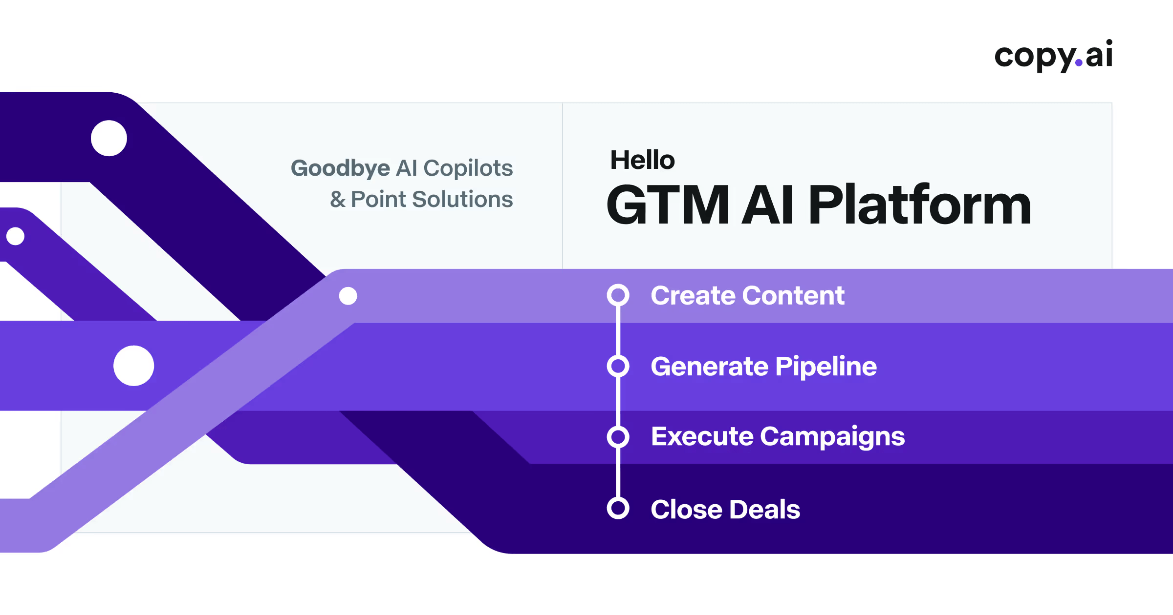 Copy.ai — review 2026, automação de marketing e vendas com IA (GTM)