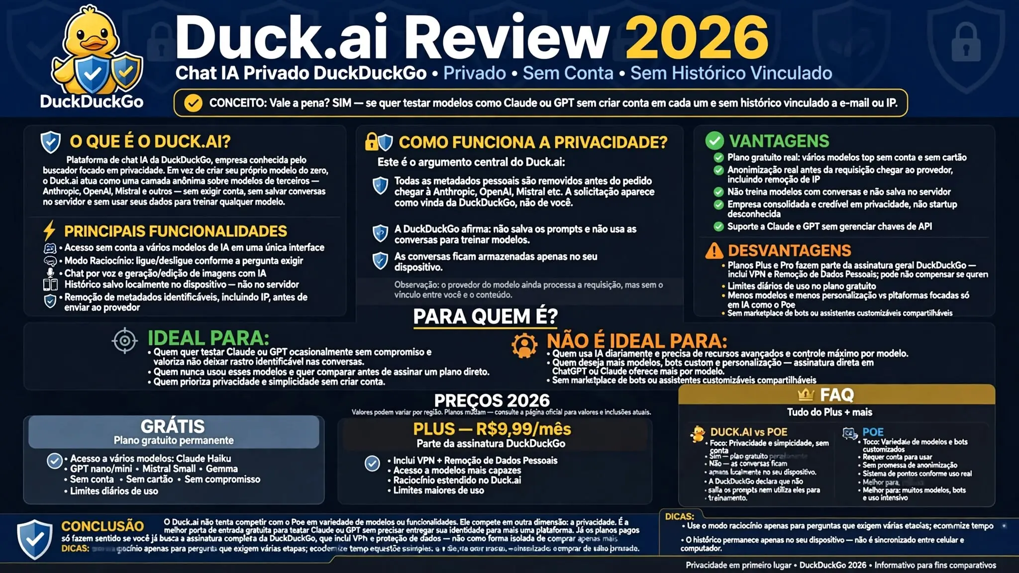 Duck.ai Review 2026 Preços Chat IA Privado DuckDuckGo: vale a pena sim acesso anónimo gratuito Claude GPT sem conta sem histórico IP removido privacidade