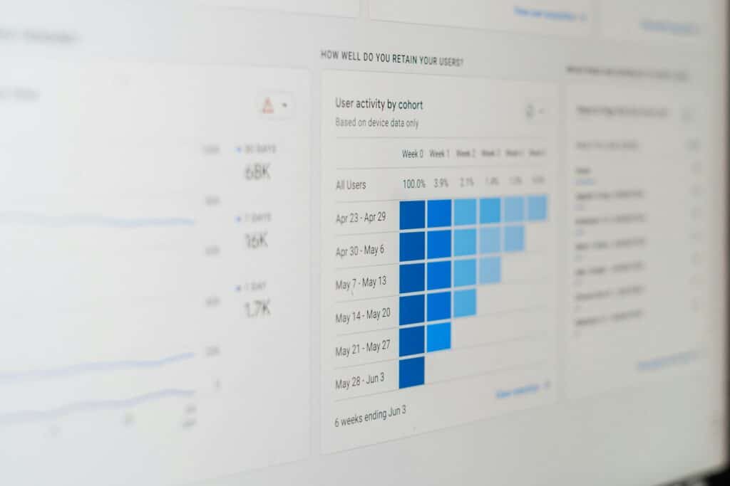IA marketing digital: dashboard de analytics automatizado em 2026