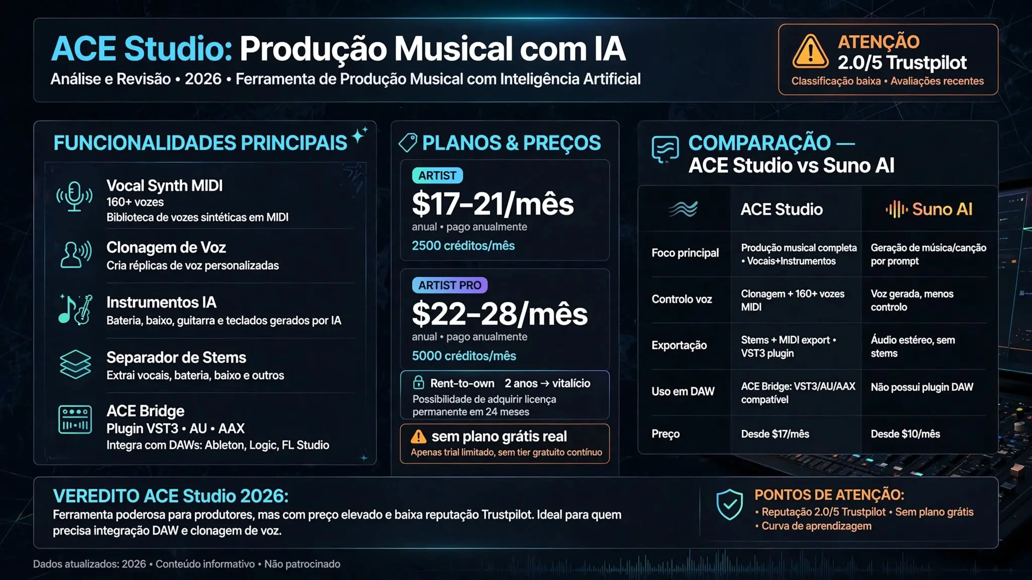 ACE Studio — review 2026, produção musical e síntese vocal com IA