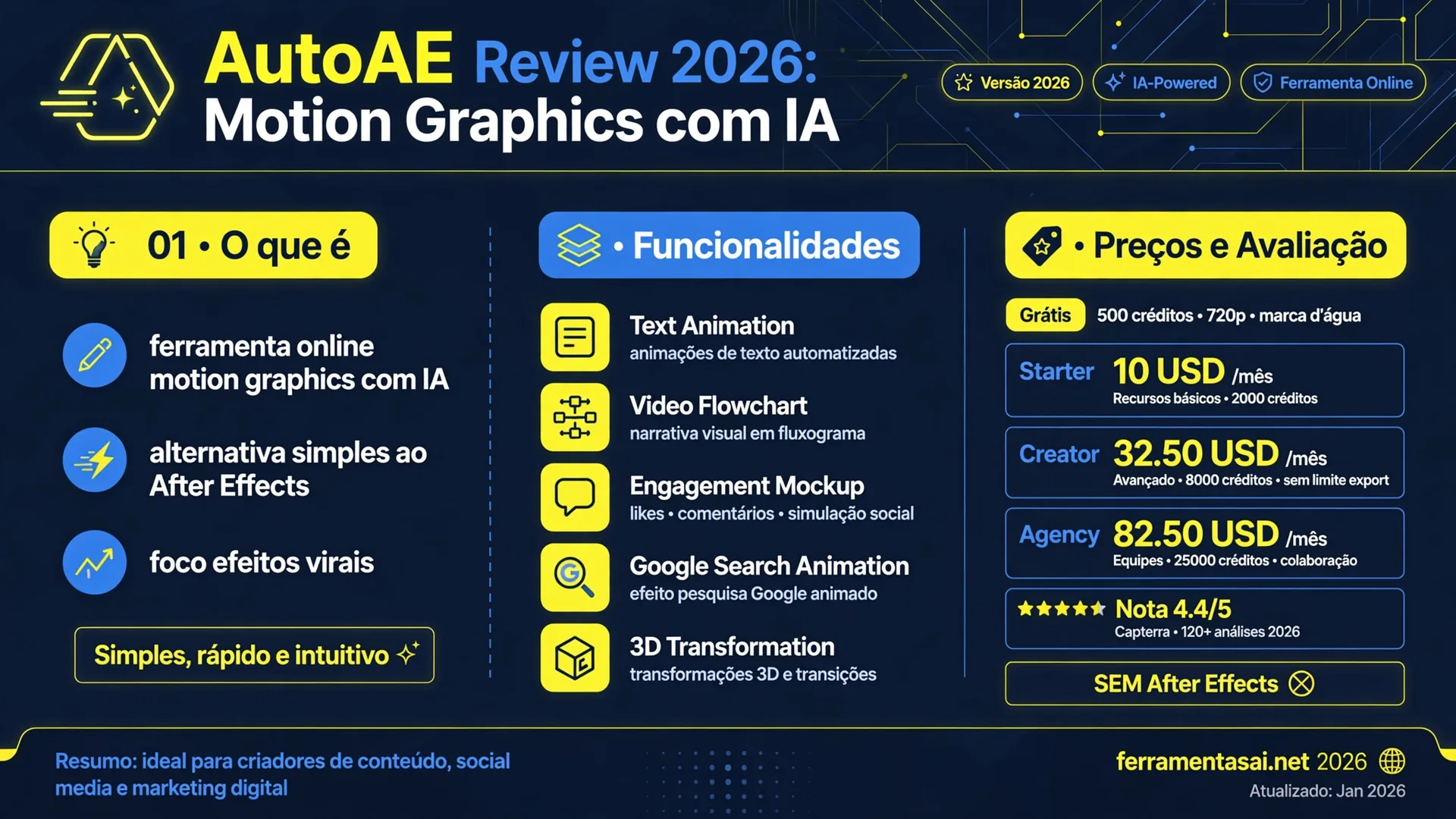 AutoAE — review 2026, motion graphics com IA sem After Effects