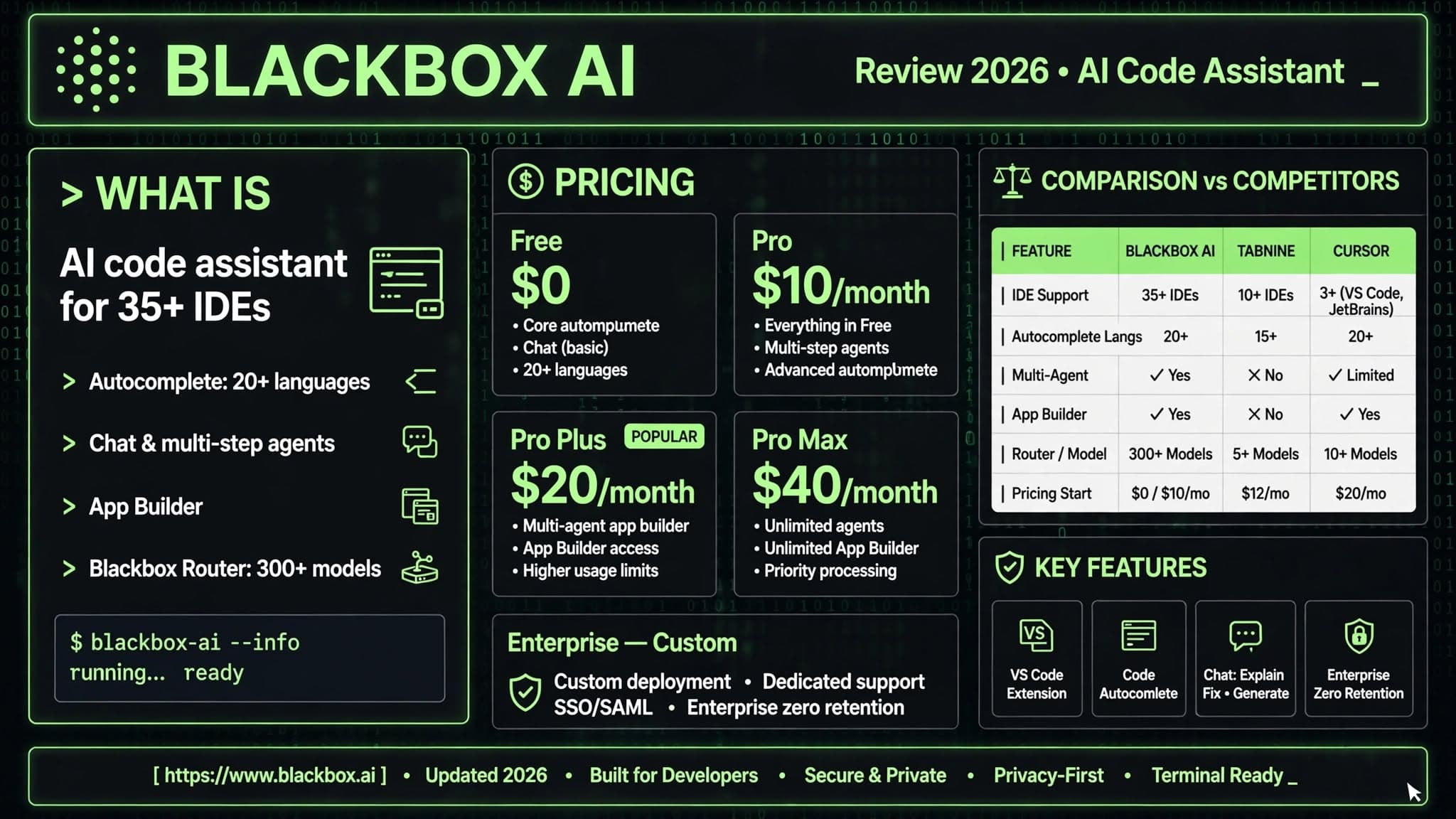 Blackbox AI — review 2026, assistente de código com IA