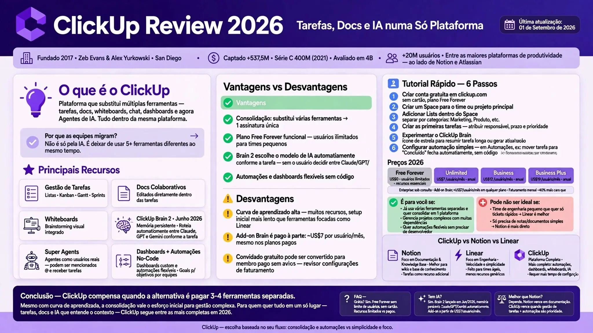 ClickUp Review 2026 tarefas docs IA Brain 2 Super Agents free ilimitado $7 user mês