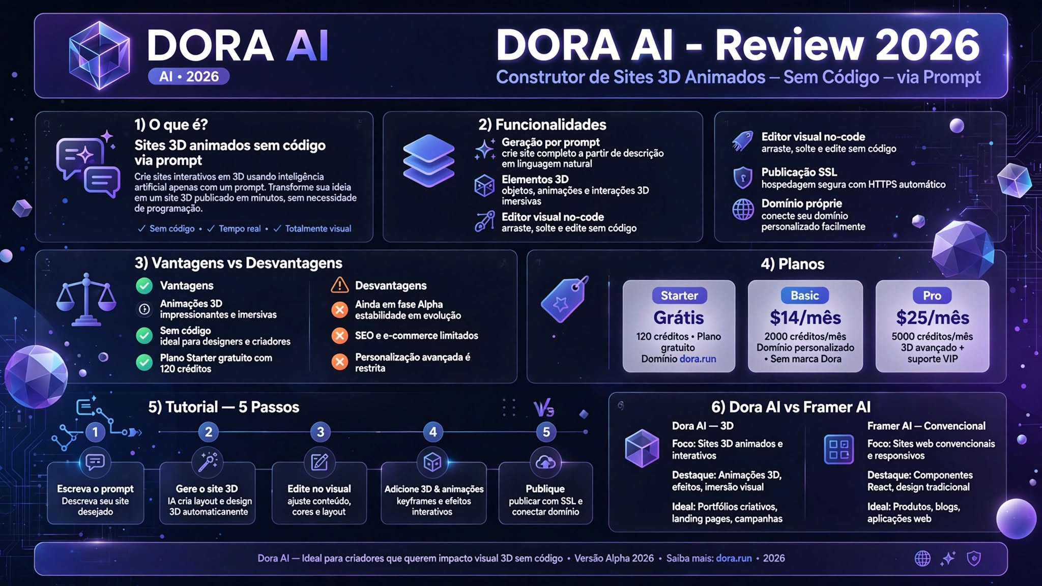 Dora AI — review 2026, criação de sites 3D animados com IA