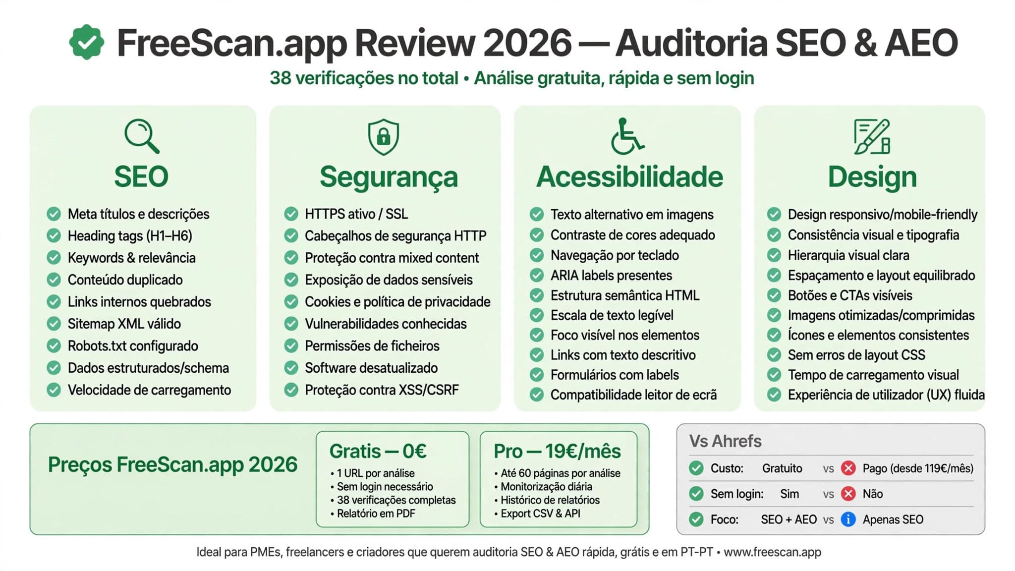 FreeScan.app — review 2026, auditoria gratuita de SEO, AEO e segurança de sites