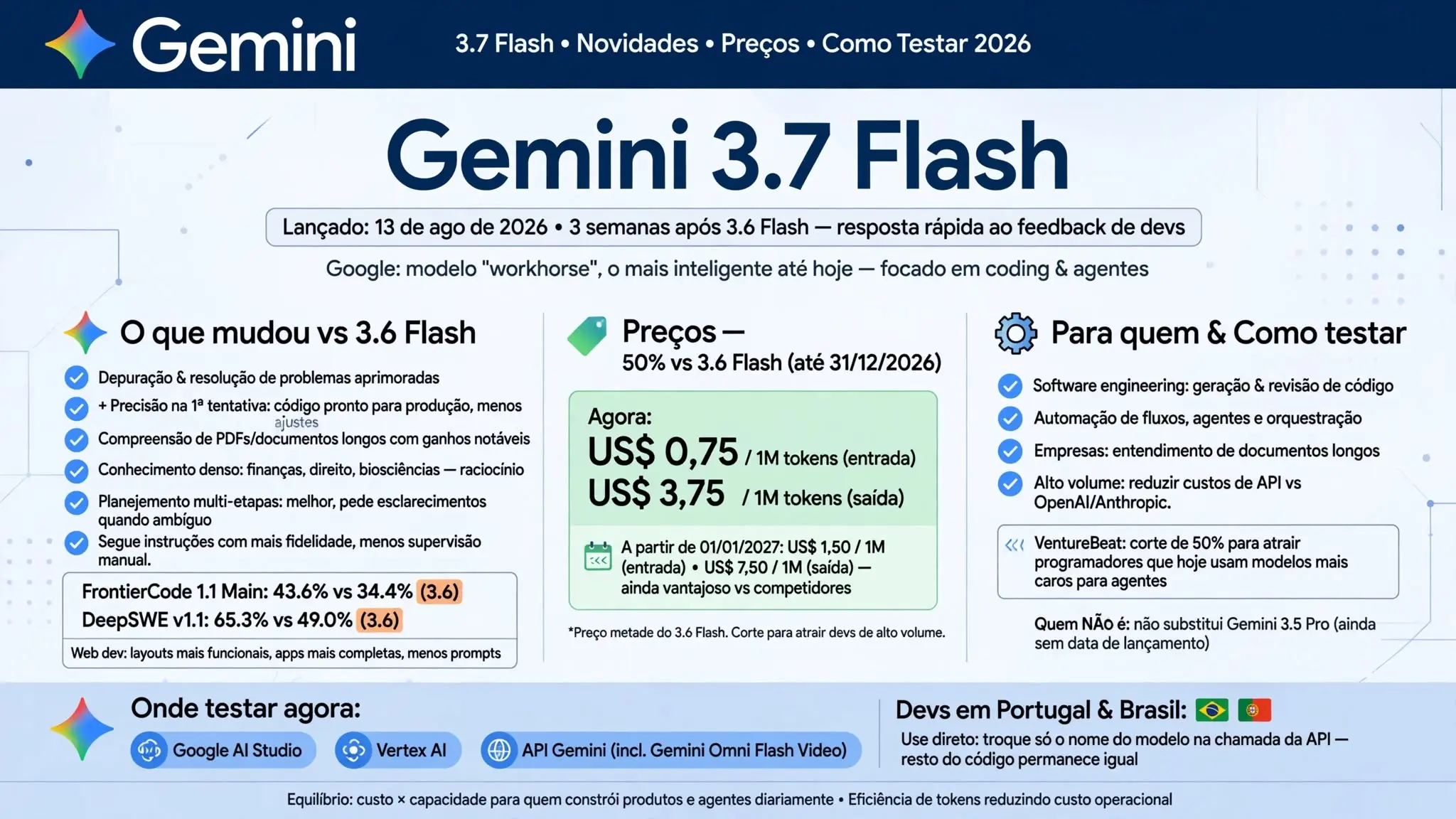 Gemini 3.7 Flash — novidades, preços e como testar