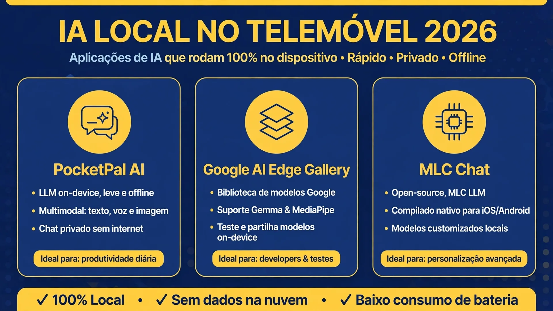 Apps de IA local no telemóvel 2026 — PocketPal AI, Google AI Edge Gallery e MLC Chat
