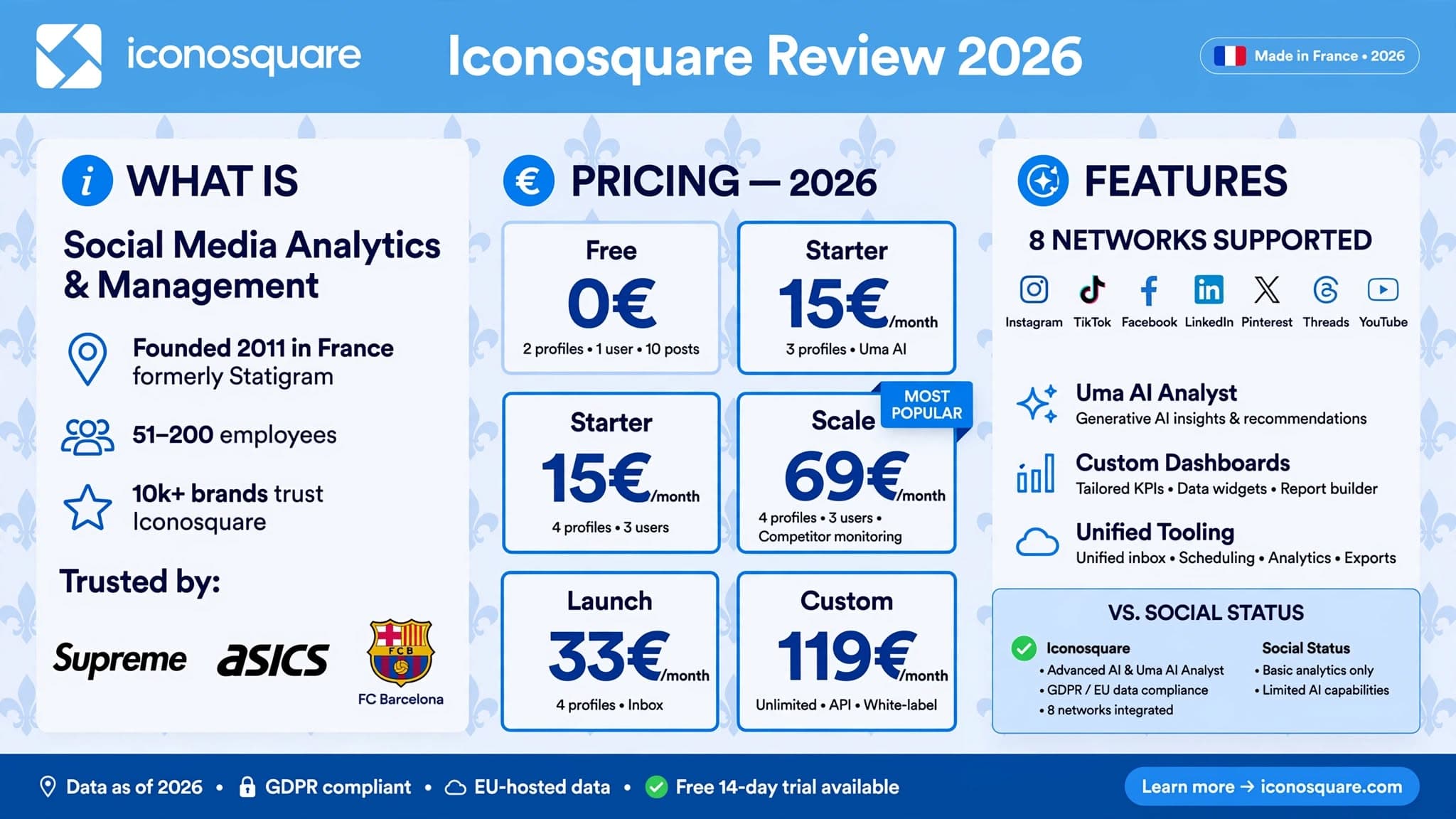 Iconosquare — review 2026, gestão e analytics de redes sociais em euros