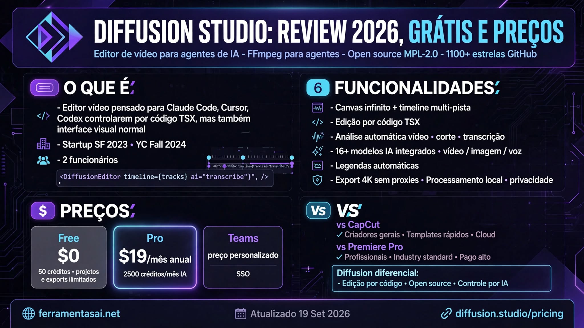 Diffusion Studio — review 2026, editor de vídeo com IA para agentes