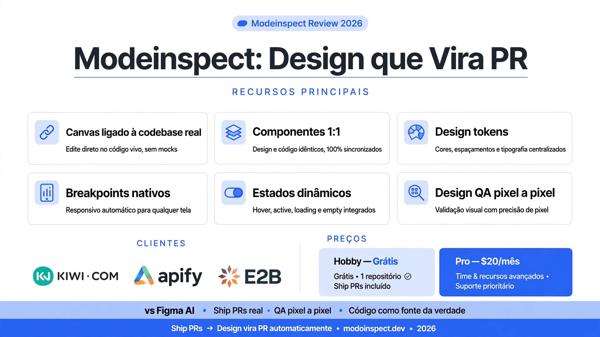 Modeinspect — review 2026, design ligado ao codebase real