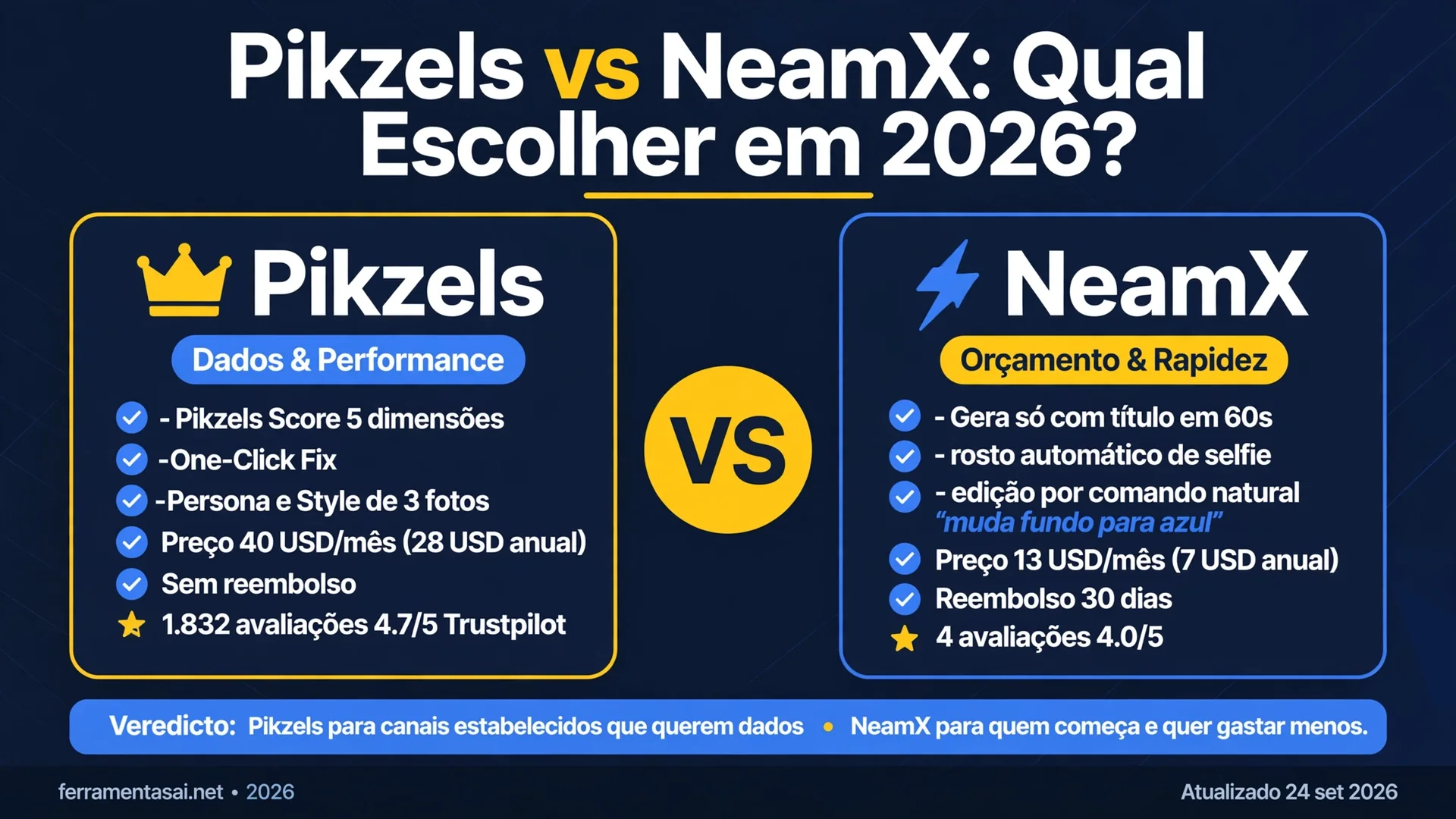 Pikzels vs NeamX 2026: Qual Escolher? Comparativo Preço, Reembolso e Pikzels Score Pikzels vs NeamX — comparativo 2026, geradores de thumbnails de YouTube com IA