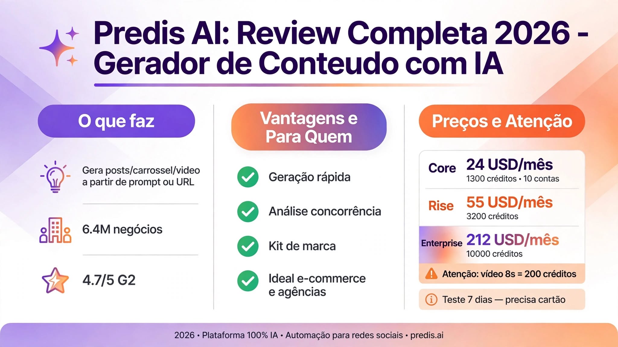 Predis AI — review 2026, geração de conteúdo visual para redes sociais com IA