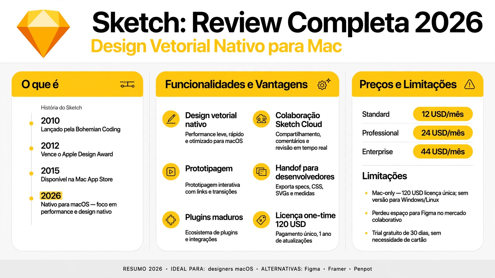 Sketch — review 2026, design vetorial nativo para Mac