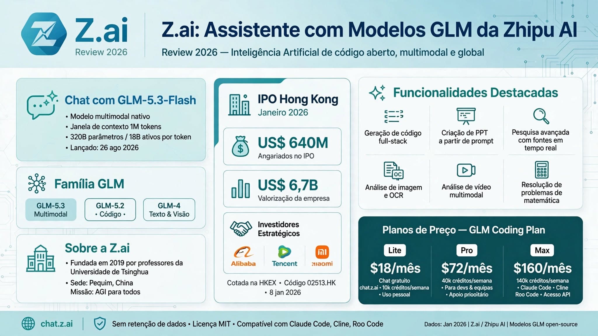 Z.ai — review 2026, assistente de IA da Zhipu AI com modelos GLM