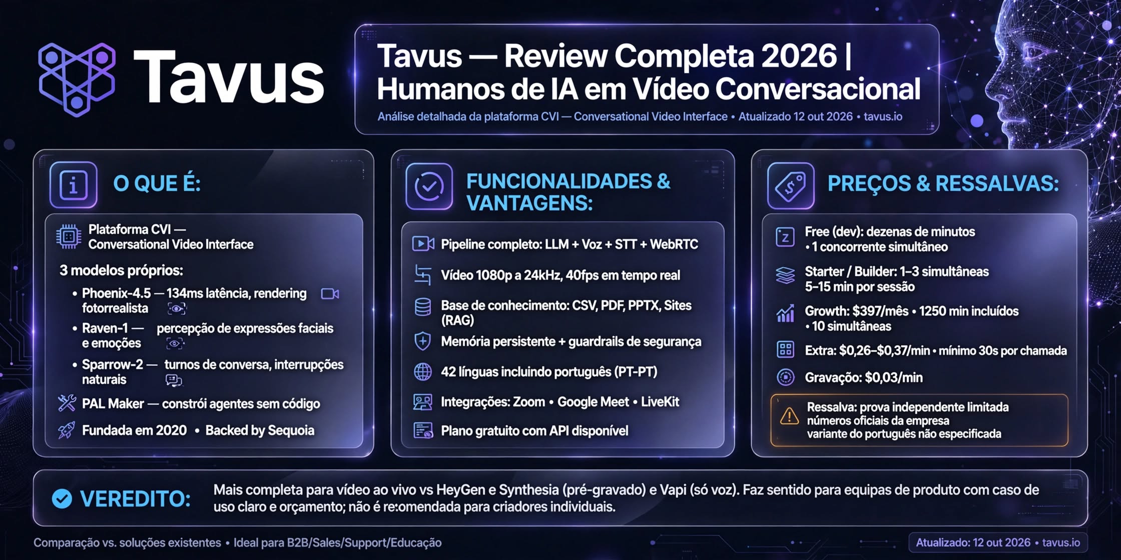 Tavus, plataforma de humanos de IA em vídeo conversacional em tempo real
