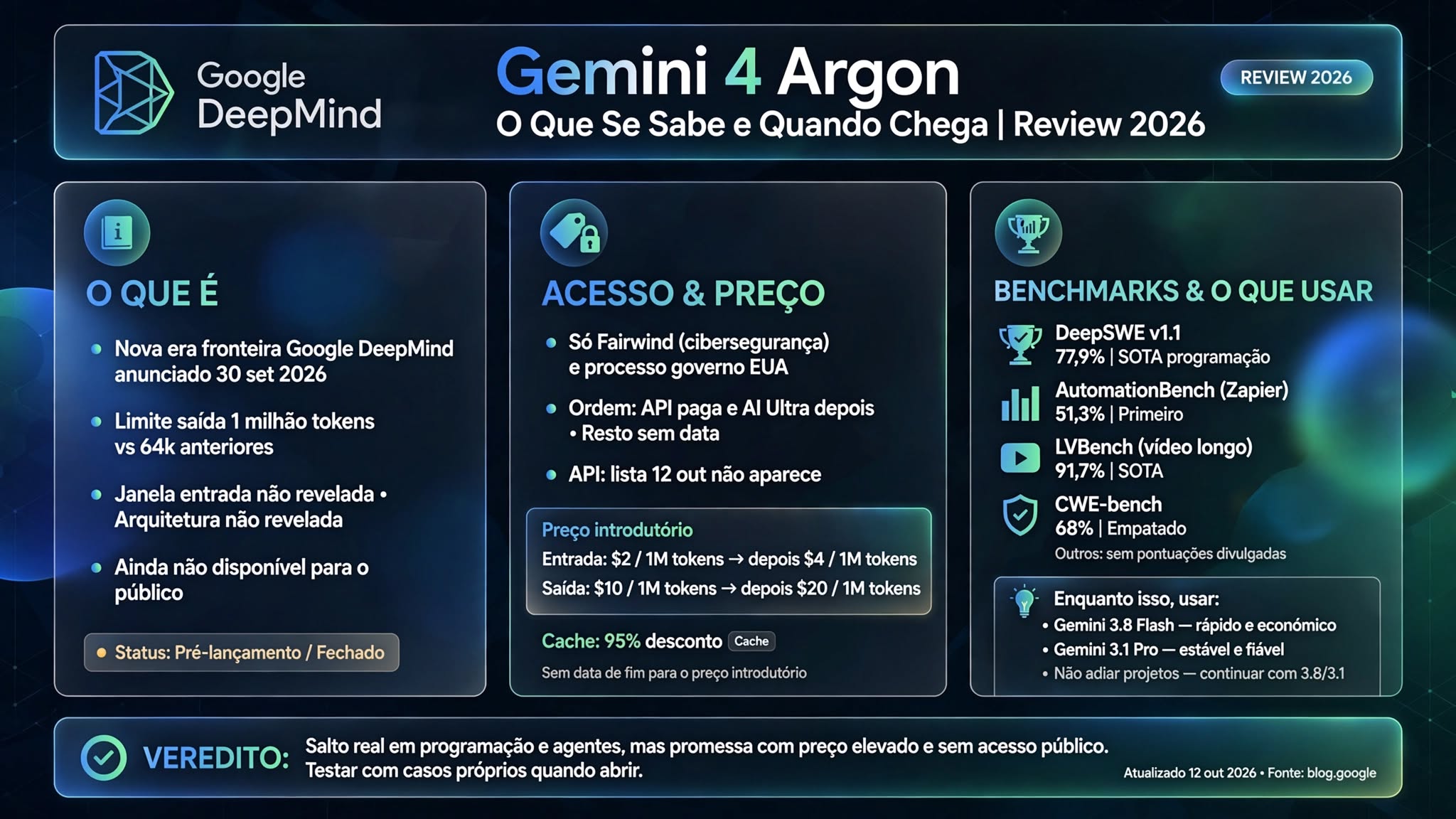 Gemini 4 Argon: O Que Se Sabe e Quando Chega