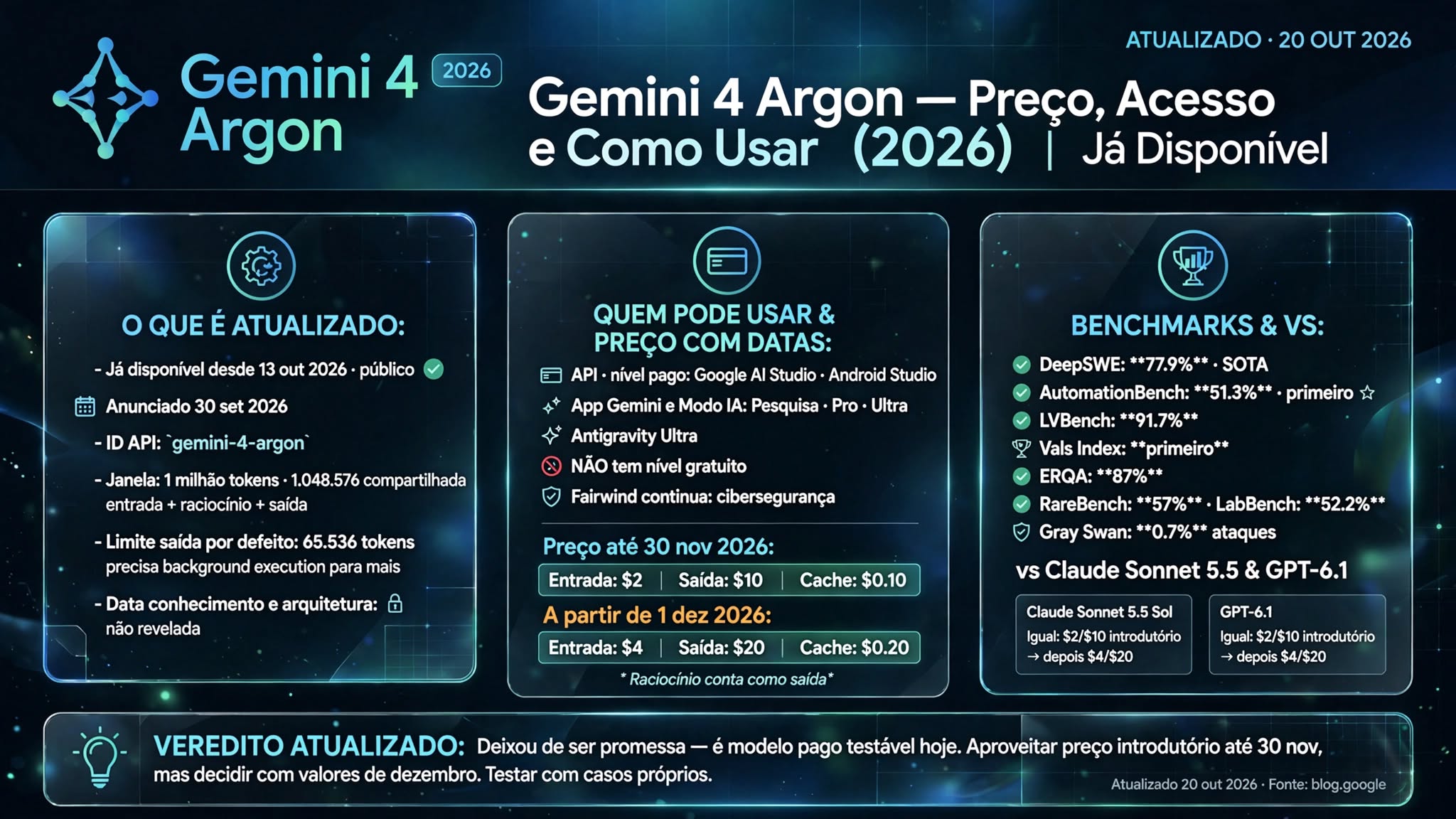 Gemini 4 Argon Já Disponível: Preço, Acesso e Como Usar (Atualizado 20 Out 2026)