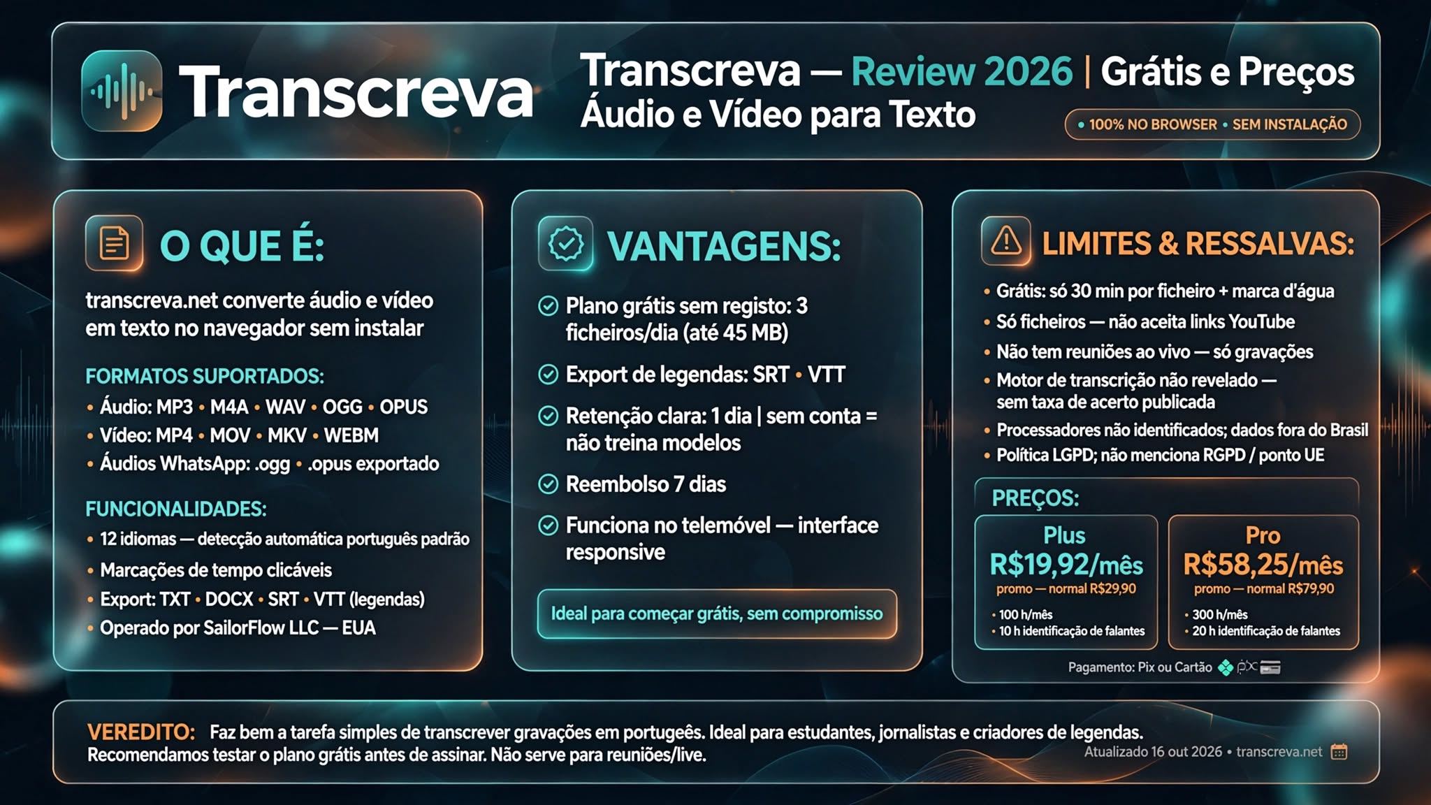 Transcreva Review 2026: Áudio e Vídeo para Texto Grátis e Preços em Reais Transcreva — review 2026, infográfico de preços e recursos de transcrição